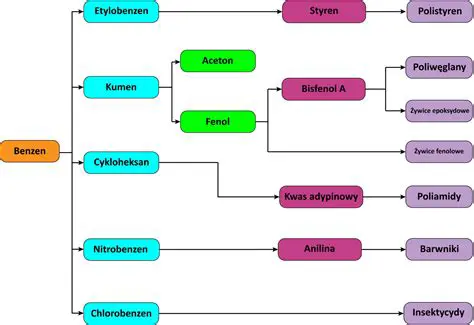 Struktura antracenu i benzenu