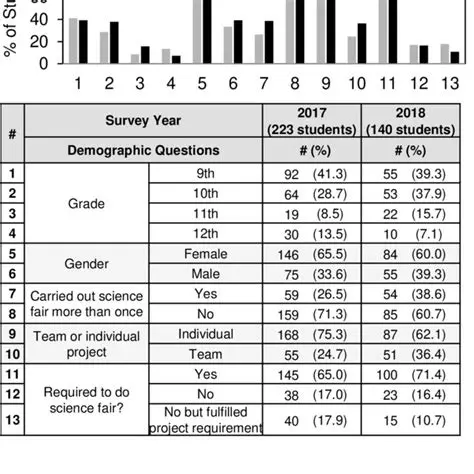 Student Demographics at Jackson High School