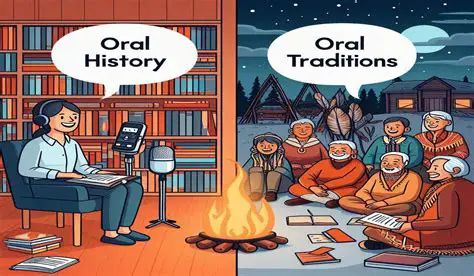 Study the Adaptation of Oral Traditions in Modern Era