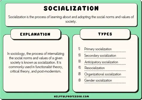 Style of language used in socialization