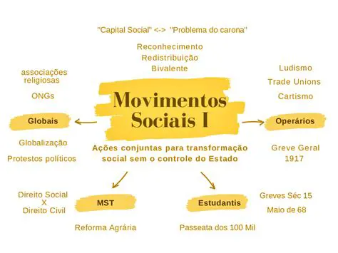 subculturas e movimentos sociais