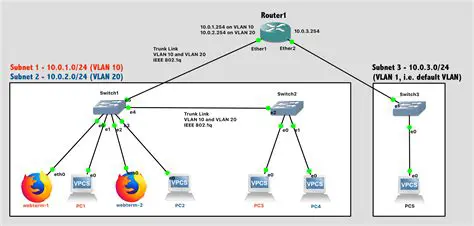 Subnet and VLAN Limitations