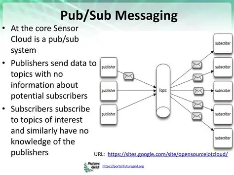 Subscriber Not Processing Messages