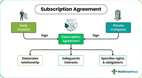 Subscription Rights Management