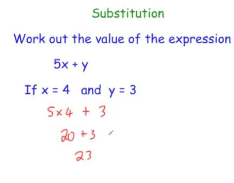 Substituting the Expression for x