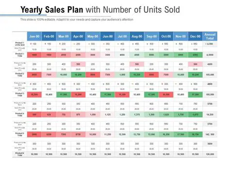 Substituting the New Number of Units Sold