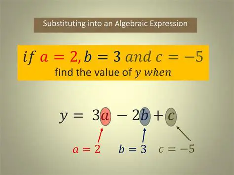 Substituting the Value into the Equation