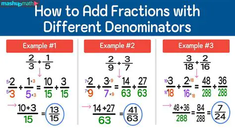 Subtracting 15 from Both Sides