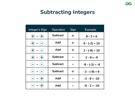 Subtracting 6 from the Result