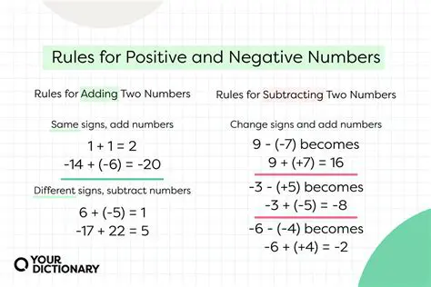 subtracting fractions with negative signs