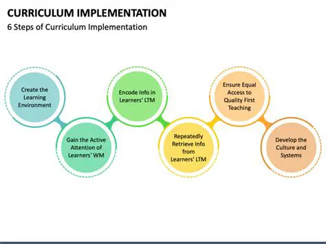 Success Rate of Curriculum Implementation