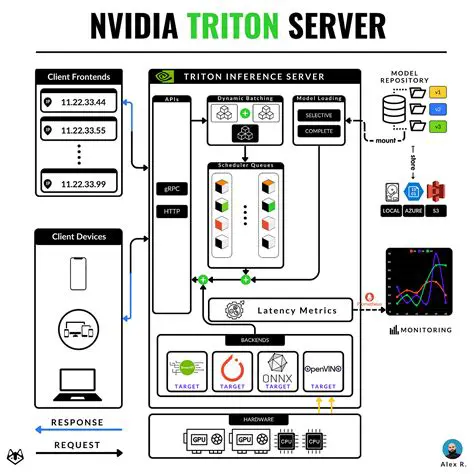 Successful Test with Triton Server