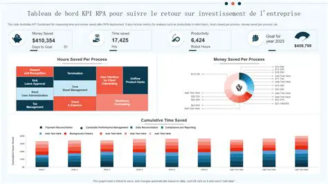 Suivre la performance de mes investissements