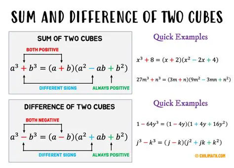 Sum and difference of cubes
