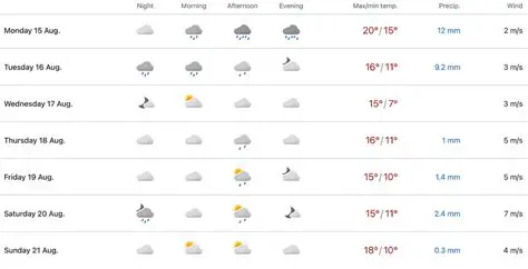 Sumatra Weather Forecast: A 14-Day Outlook for Travelers and Residents