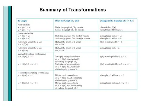 Summary of Transformations