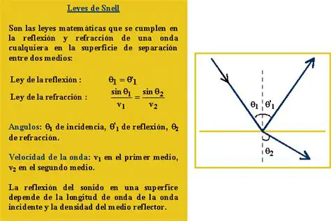 Superficies Blandas y el Sonido Reflejado