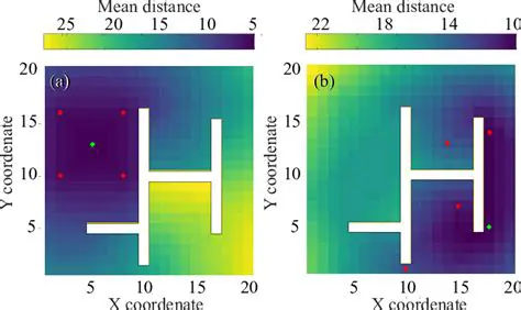 Superposed Climograms Area Calculation