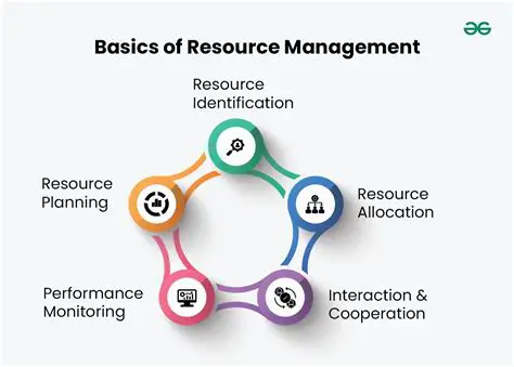 Supply Lines and Resource Management