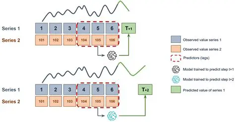 Support for multiple time series