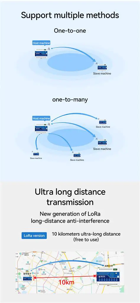 Support for Multiple Transfer Methods