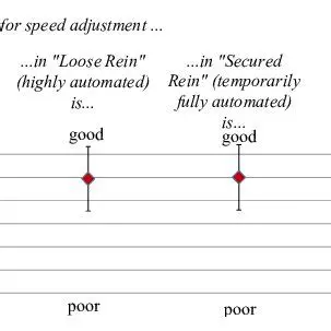 Support for speed adjustment