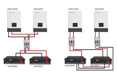 Support for Up to 8 Inverters