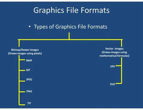 Support for Various Graphics File Formats