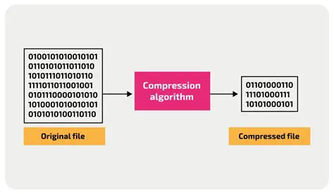 Supported Compression Algorithms