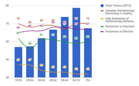 Supporting democratic institutions