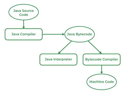 Supports Any Platform that Runs PHP