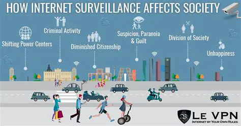 Surveillance and censorship