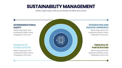 Sustainability and Management