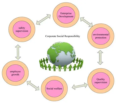 Sustainability and Social Responsibility