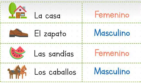Sustantivos masculinos y femeninos singulares