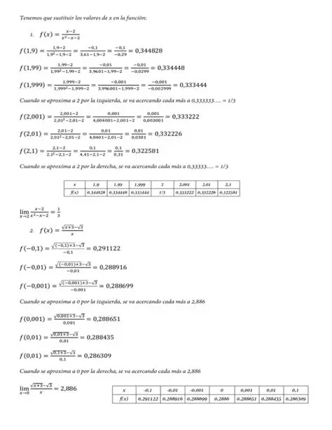 Sustituir los valores de x