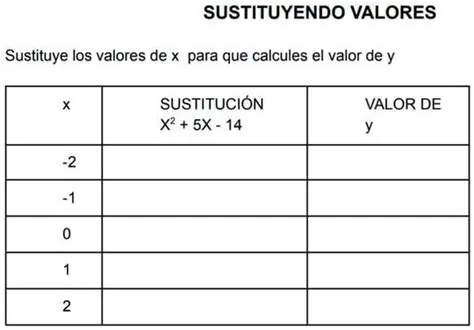 Sustituyendo valores para x e y