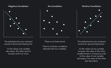 Swapping the x and y Variables