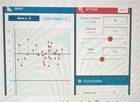 Swapping the x and y variables incorrectly