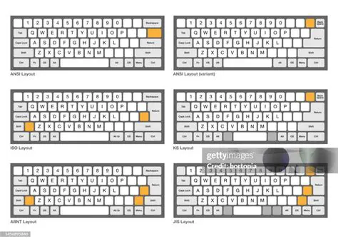 Switch between multiple keyboard layouts