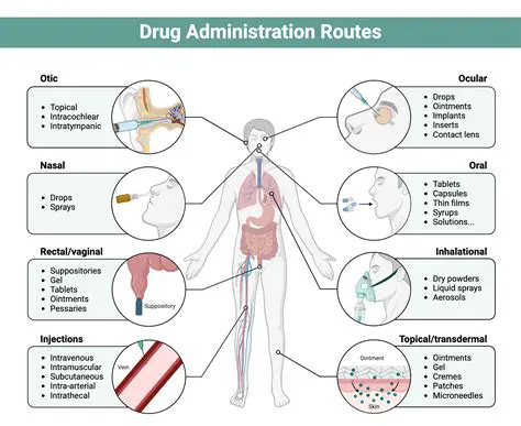 Switching to a different medication