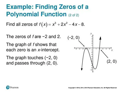Symmetries of the Zeros of a Polynomial