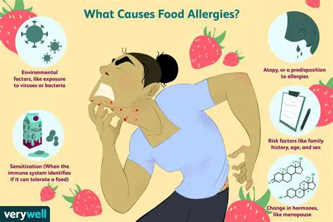 Symptoms of Food Allergies