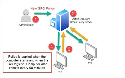 Symptoms of Group Policy Errors