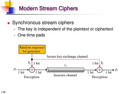 Synchronous Stream Ciphers