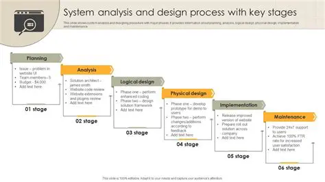 System Analysis and Implementation