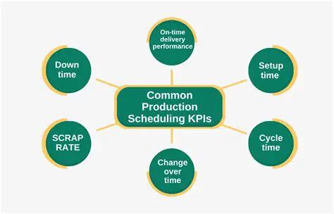 System Changes and Scheduling