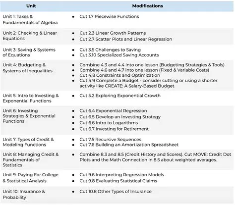 System of Cutting and Calculation of Article 21 Income Tax on PNS
