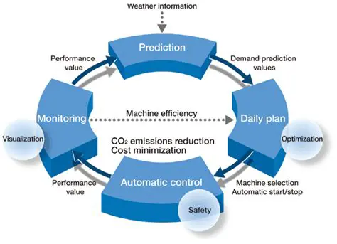 System Optimization Features