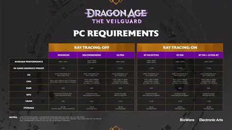 System Requirements for Dragon Spheres